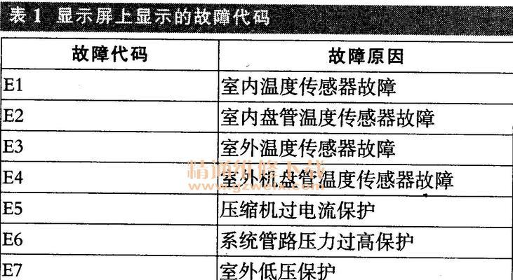 东洋空调质量如何（探讨东洋空调常见故障代码及其解决方法）  第2张