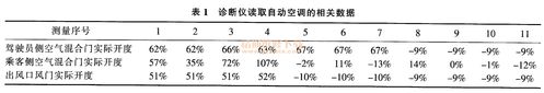 塞维达壁挂炉调温不准的原因及解决方法（探究塞维达壁挂炉调温不准的根本原因）  第3张