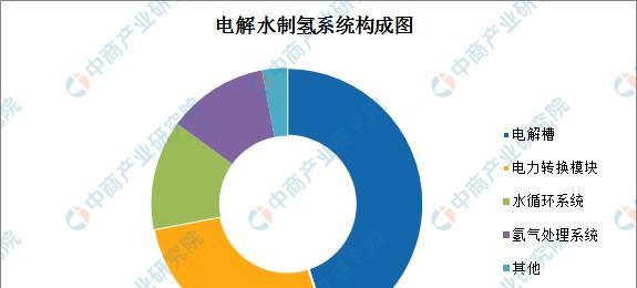 山东净水器电解水制氢，解决饮用水安全问题（清洁）  第2张