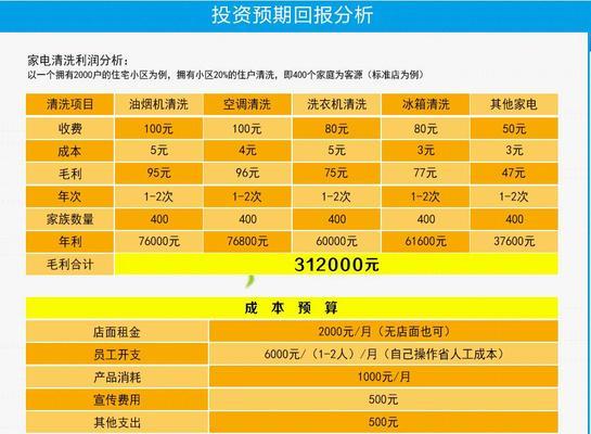 老板油烟机清洗价钱（价格合理）  第3张