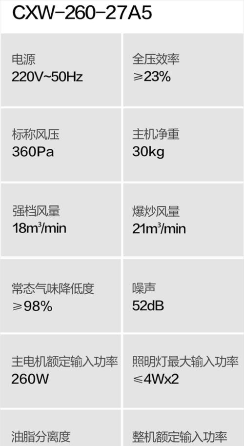 老板油烟机清洗价钱（价格合理）  第2张