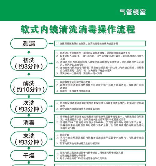 如东商用油烟机清洗方法（高效清洗油烟机的实用技巧）  第2张