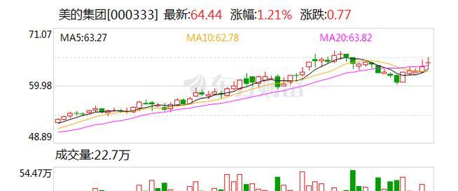 冰柜坏了怎么办（冰柜维修故障排除全攻略）  第3张