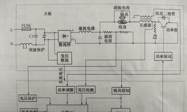 电磁炉开机原因剖析（探索电磁炉开机的动力源和机制）  第3张