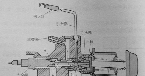 燃气灶灶头拆除方法（简单易学的拆除步骤）  第3张