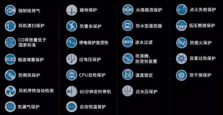 如何有效防止热水器爆炸（安全使用热水器的关键措施）  第1张