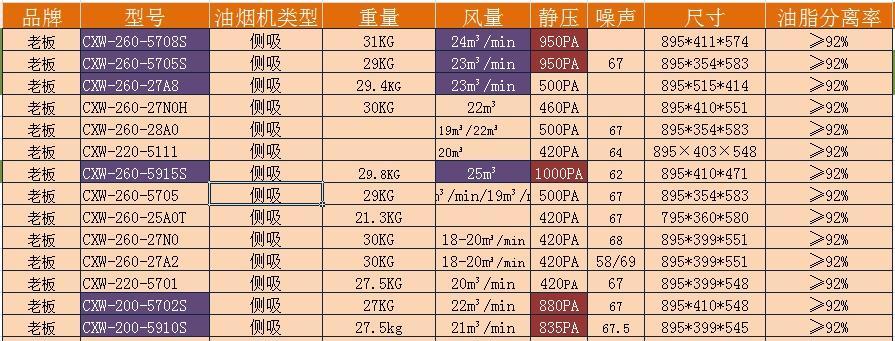 揭秘上海清洗油烟机的价格（了解上海清洗油烟机的市场行情与性价比选择）  第1张
