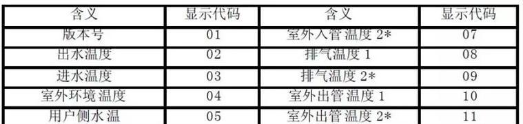 万和热水器故障代码E4的维修方法（解决万和热水器故障代码E4的简易步骤）  第1张