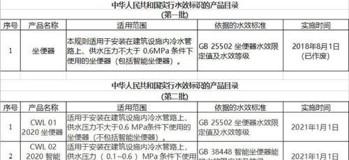 马桶水效等级解读（探究马桶水效等级的意义及如何选购最适合的马桶）  第1张