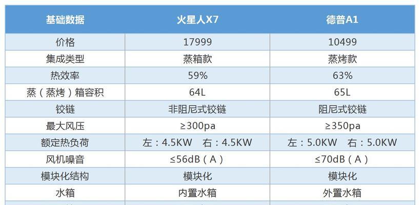 油烟机破碎的原因及解决方法（保护家庭健康的关键）  第1张