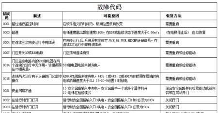 跑步机显示故障代码的解析（了解跑步机故障代码）  第1张