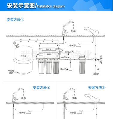 如何正确更换净水器滤芯（详细步骤及注意事项）  第1张