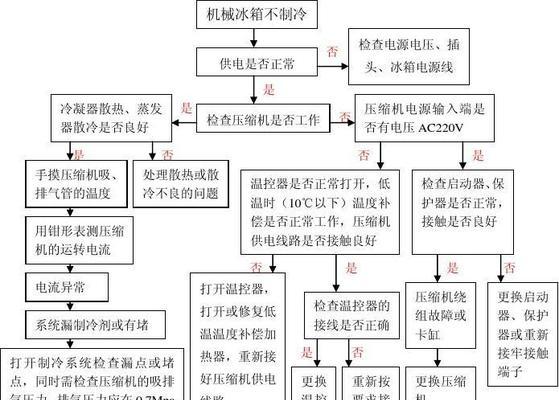 冰箱加热器的修理方法（快速解决冰箱加热器故障的关键步骤）  第1张