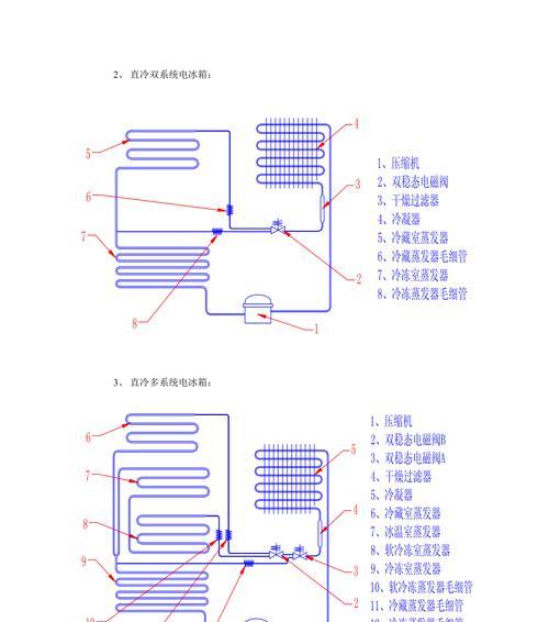 解决伊莱克斯冰箱不通电故障的维修方法（快速诊断和修复伊莱克斯冰箱不通电问题）  第1张