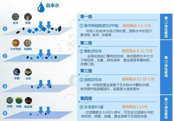 清洗带过滤的饮水机（带过滤的饮水机的清洗方法和注意事项）  第1张