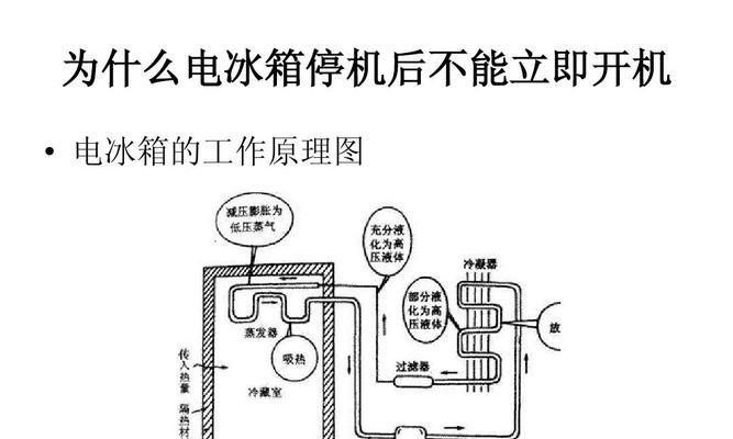 冰箱制冷时间长的原因（探究冰箱制冷时间长的关键因素及解决方法）  第1张
