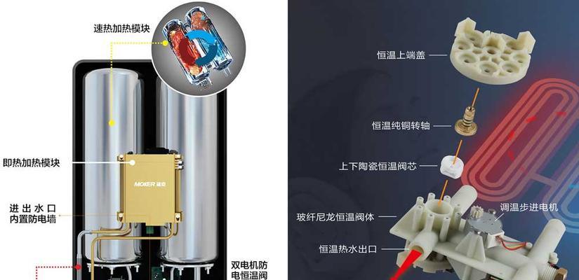 前锋热水器出现E2故障的维修方法（解决E2错误代码的有效处理方法）  第1张