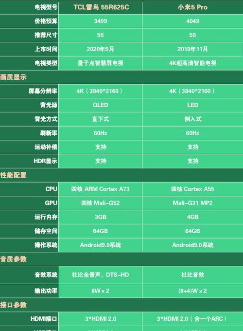 如何选择一台适合你的电视机（全面分析电视机选购要素）  第1张