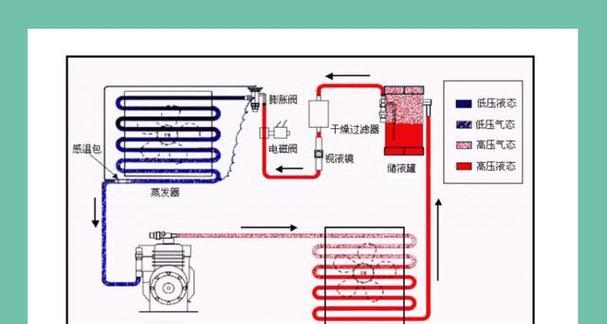 解决空调内机出水问题的有效方法（如何防止空调内机出水及处理方法）  第1张