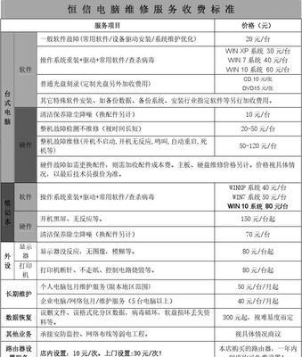 鹿城海外电饭煲维修费用揭秘（了解维修费用）  第1张