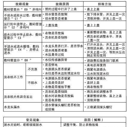 夏普冰箱E5故障代码解决方法（怎样自行排除夏普冰箱E5故障代码）  第1张