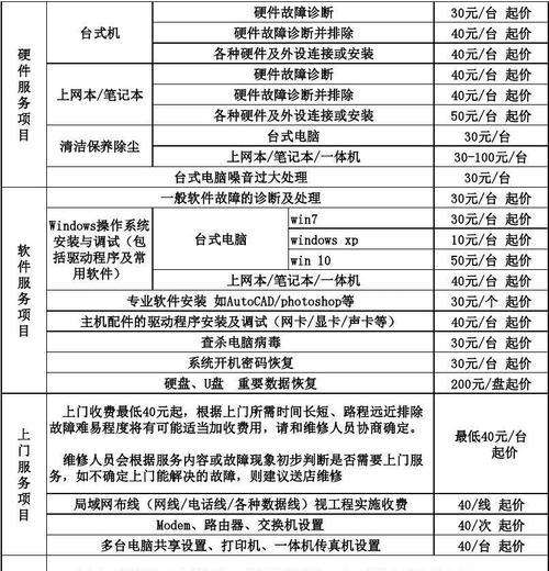 上海跑步机维修价格揭秘——保证您的健康运动不打折扣（了解上海跑步机维修费用及其保养措施）  第1张