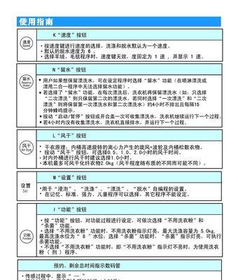 解读海尔全自动洗衣机F2故障原因及处理方法（探究海尔全自动洗衣机显示F2故障的根源以及有效解决方案）  第1张