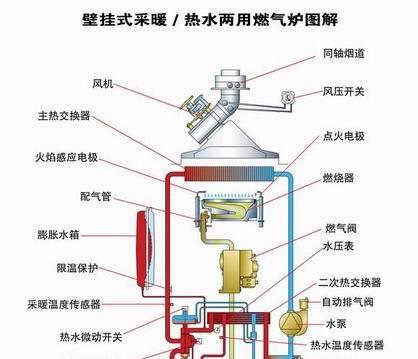 大金空调通信电路故障分析与解决（揭开大金空调通信电路故障的神秘面纱）  第1张