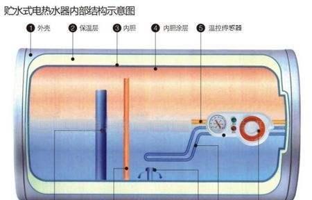 天猫燃气热水器清洗方法（让你的热水器保持高效运行的关键）  第1张