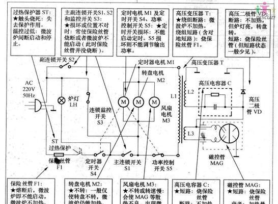 解决三洋洗衣机E2故障的方法（轻松解决洗衣机E2故障）  第1张