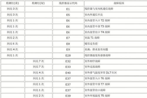 奥克斯空调常见故障及故障代码表大全（解读奥克斯空调故障）  第1张