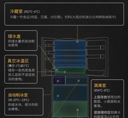如何正确清洗冰箱电源（一步步教你如何安全高效地清洗冰箱电源）  第1张