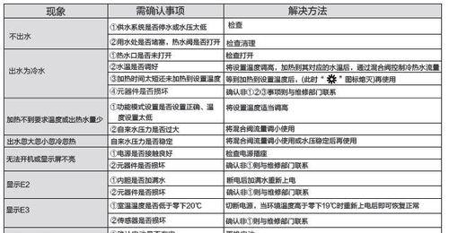 热水器出现E4故障代码的原因及解决方法（深入探究热水器E4故障代码）  第1张
