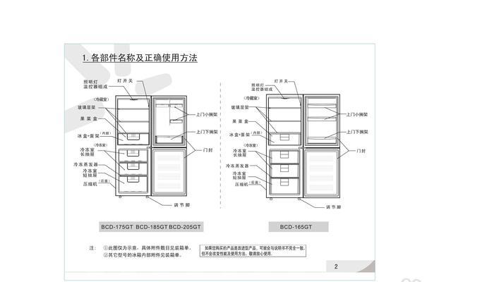 俄国冰箱收纳术（俄国冰箱的储物方法）  第1张