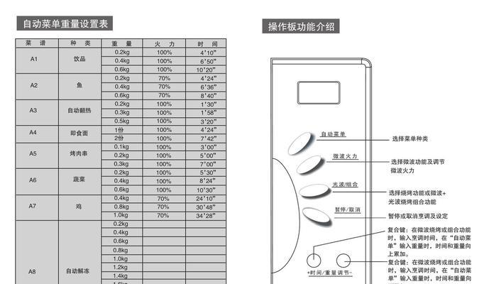 黑珍珠燃气灶调整方法（快速、安全地调整黑珍珠燃气灶）  第1张