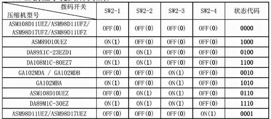 洗碗机出水孔堵塞的解决方法（快速清理洗碗机出水孔）  第1张