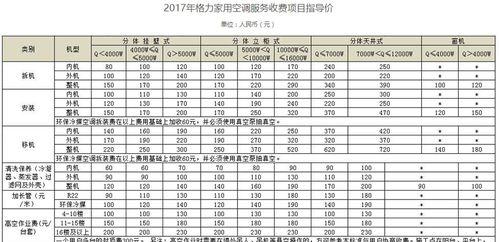 中央空调漏水报修指南（解决中央空调漏水问题的最佳方法）  第1张
