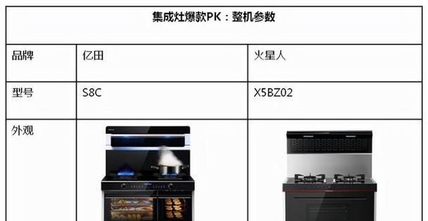 集成灶外壳带电的原因及解决方法（探究集成灶外壳带电的危害和预防措施）  第1张