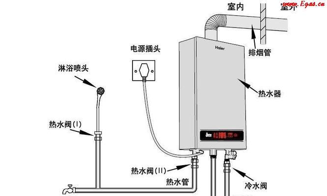 海尔壁挂炉L1故障现象及解决方法（海尔壁挂炉显示L1故障的原因分析与解决方案）  第1张