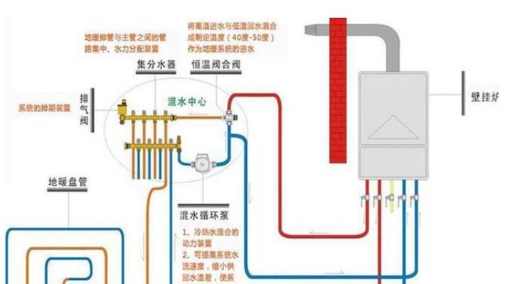 壁挂炉加热水温低的原因及解决方法（探究壁挂炉加热水温低的原因）  第1张