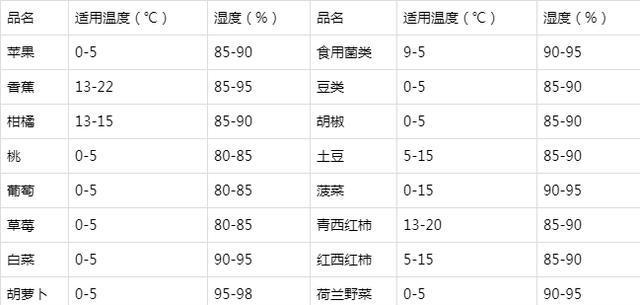 如何选择适合的冷冻冰箱温度档位（了解六门冷冻冰箱温度档位的合适温度范围）  第1张