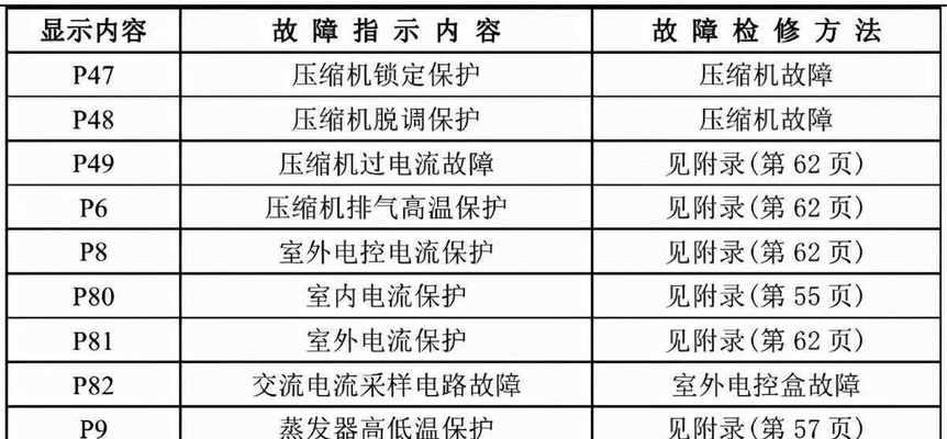 解读以日翼空调显示E4的原因及检修方法（以日翼空调显示E4）  第1张