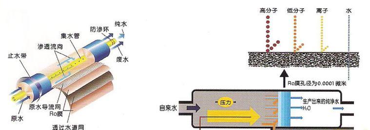 净水器向上排废水的原因及解决方案（探究净水器排废水的原因和优化净水器设计的方向）  第1张