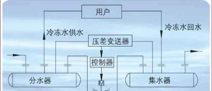 变频空调工作原理及优势分析（解析变频空调如何实现高效制冷与节能）  第1张