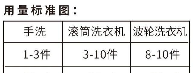 以洗衣机塑料瓶清洗方法（轻松解决塑料瓶清洗难题）  第1张