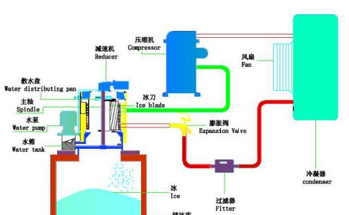 解密旋转冰格的取冰技巧（轻松取冰）  第1张