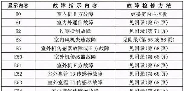 志高空调挂机故障代码解析（分析志高空调挂机故障代码）  第1张