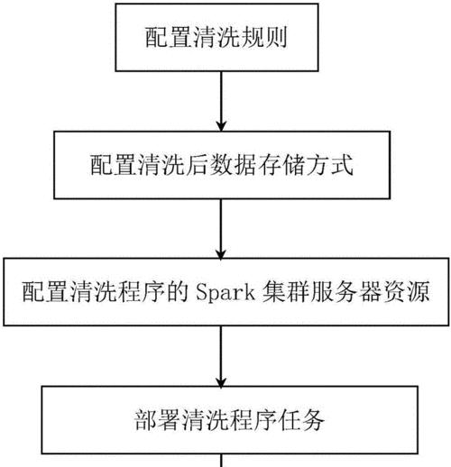 杭州大金中央空调清洗方法（了解杭州大金中央空调清洗流程）  第1张