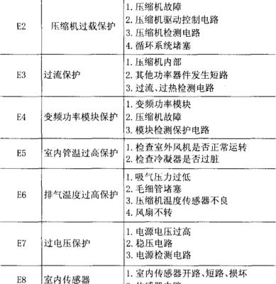 春兰冰箱f1的品质保证（揭秘春兰冰箱f1的原因与措施）  第2张