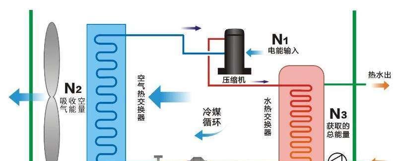 解决酒店中央空调水压低的问题（水压低如何影响酒店中央空调工作效果和解决方案）  第2张